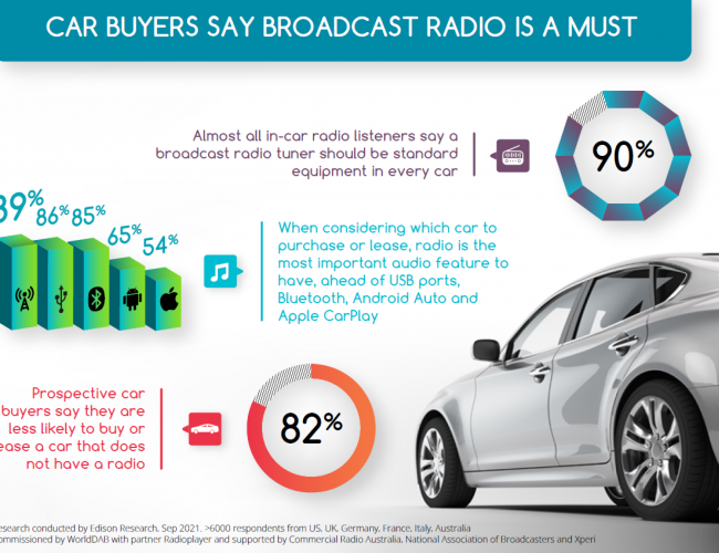 Kunde_Medien_Radio_Edison Research_Studie_Radio im Auto_2021