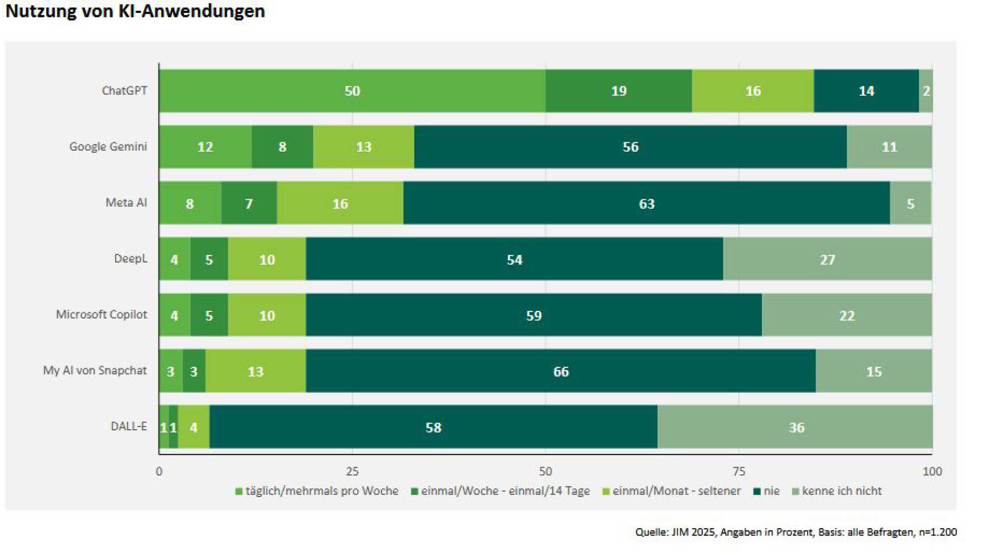 Kunde_Bildung_mpfs_JIM-Studie_Nutzung KI_2026